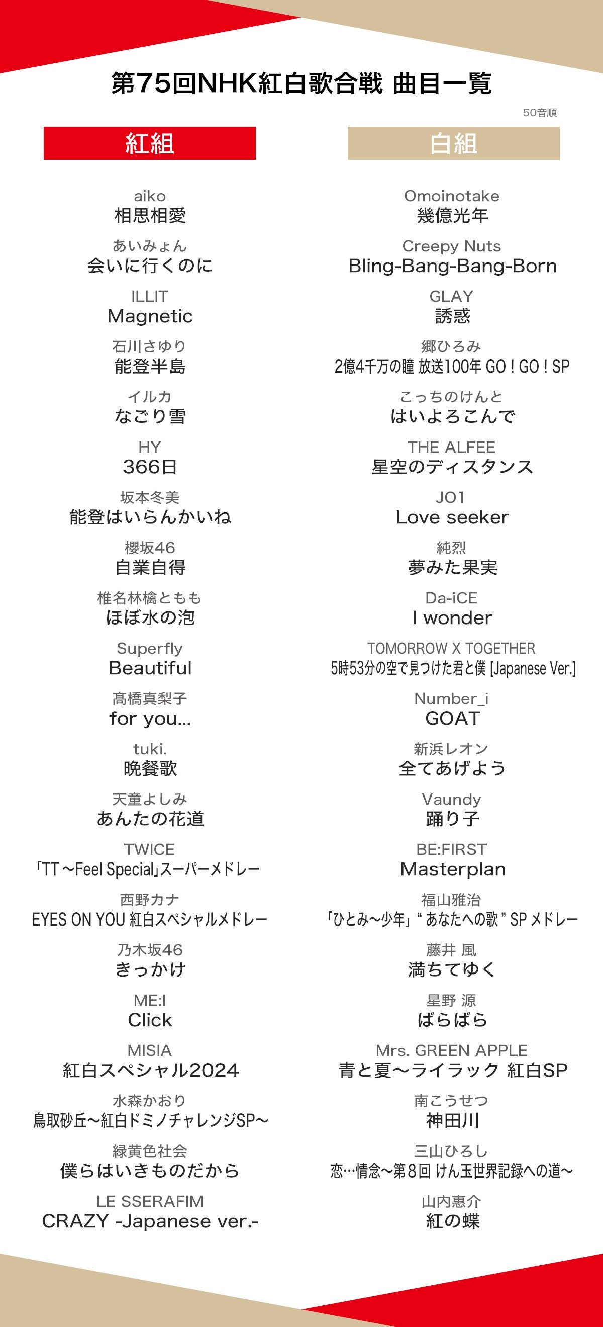 第75回NHK紅白歌合戦」曲目決定！「aiko×名探偵コナン」「郷ひろみ×放送100年」コラボ、“記録に挑戦”恒例の企画も | ステラnet